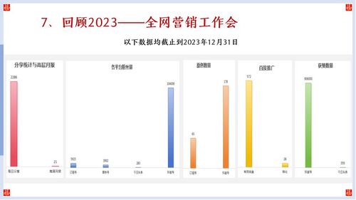幻燈片31 幻燈片31