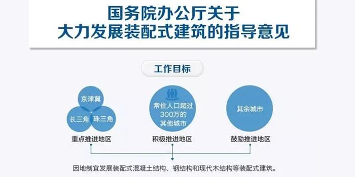 裝配式建筑設計，風口浪尖下的“爆款”